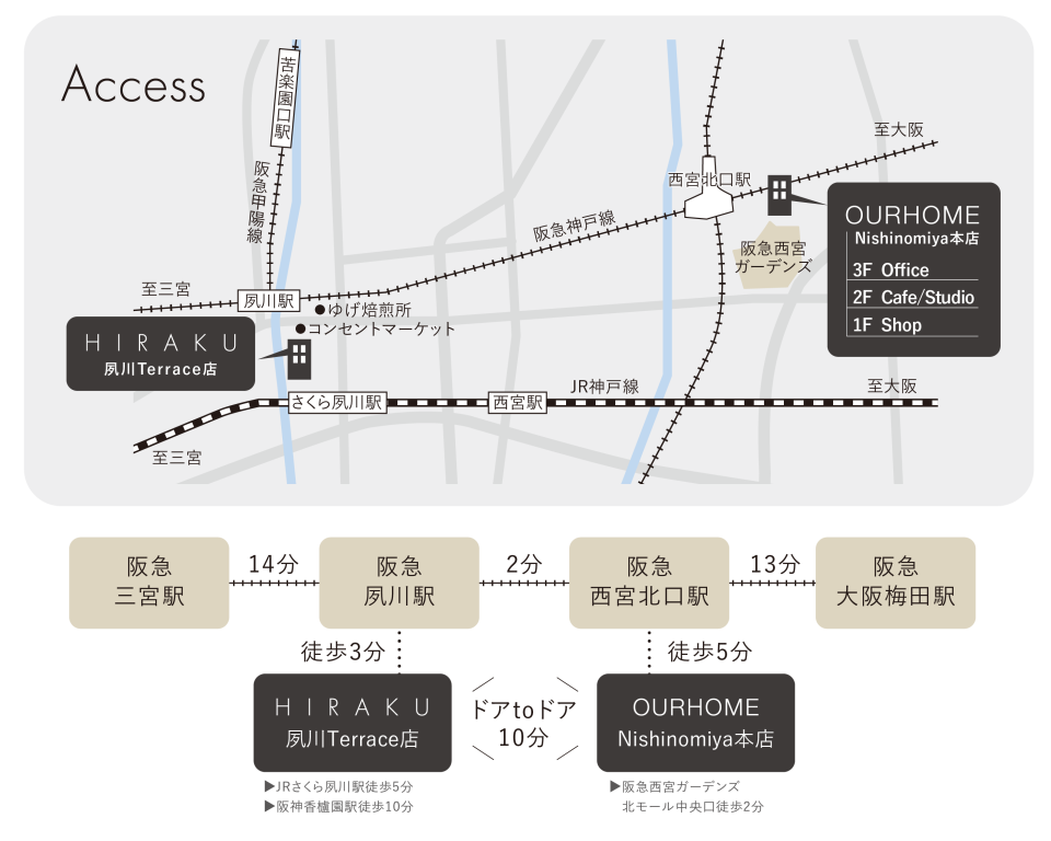 ourhome　場所