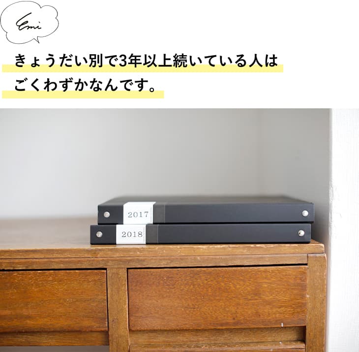 きょうだい別で3年以上続いている人はごくわずかなんです。
